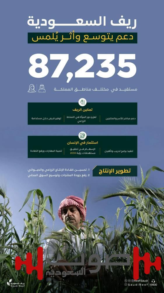 87,235 مستفيداً من «ريف السعودية»