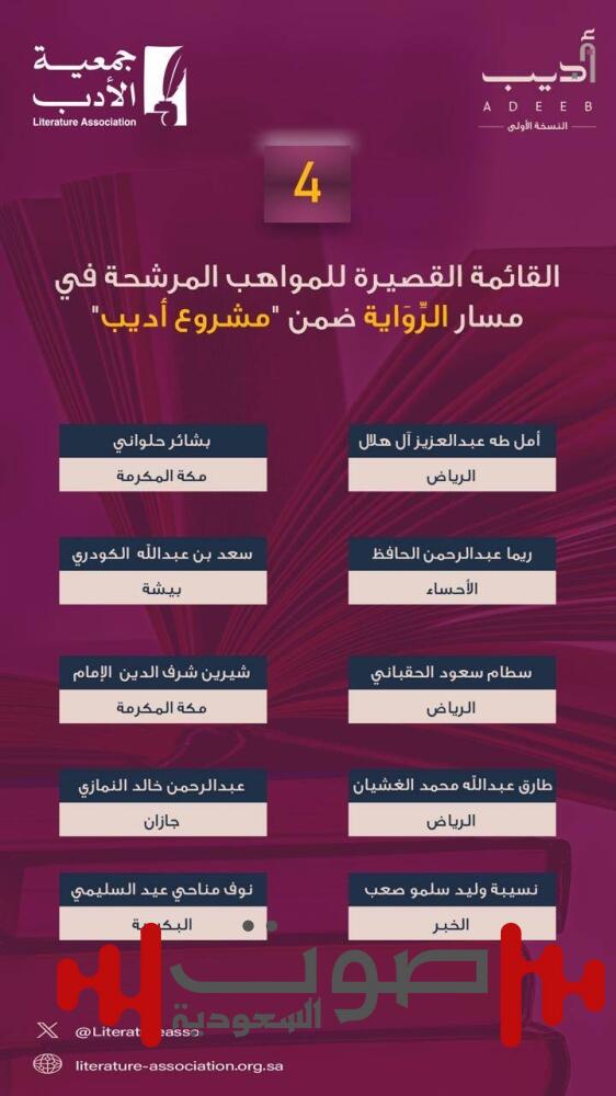 جمعية الأدب ترشّح 40 موهبة شابّة لـ«أديب»