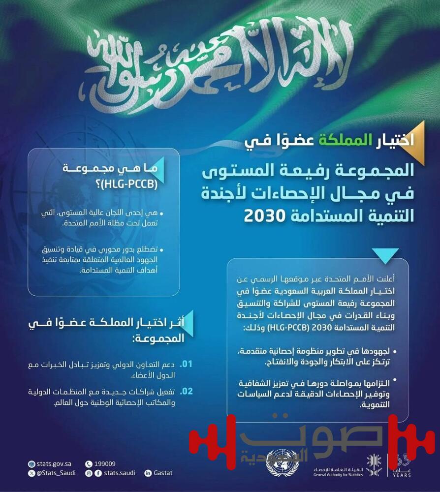 انتخاب السعودية عضواً في المجموعة رفيعة المستوى «HLG-PCCB»
