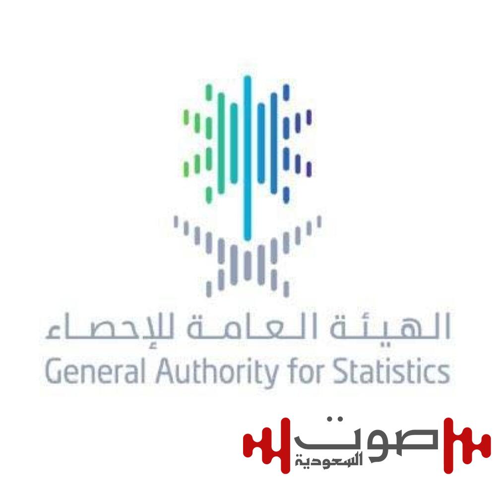 «هيئة الإحصاء»: ارتفاع 3.6% للرقم القياسي لأسعار العقارات في الربع الرابع من 2024