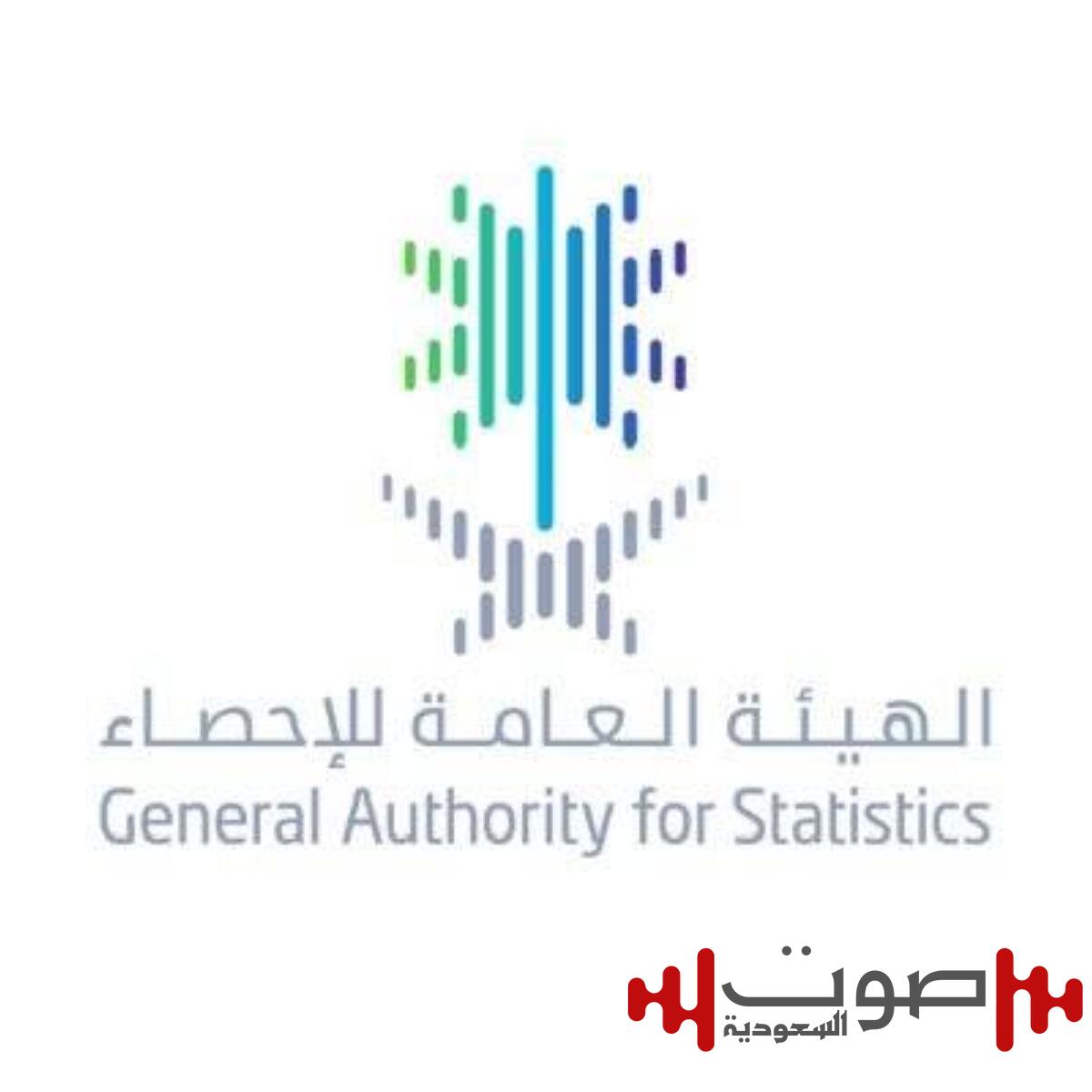 «الإحصاء»: ارتفاع الصادرات غير البترولية 6% في مايو 2025