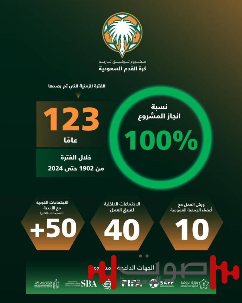 النجيمي: مكتسبات الكرة السعودية والأندية محفوظة
