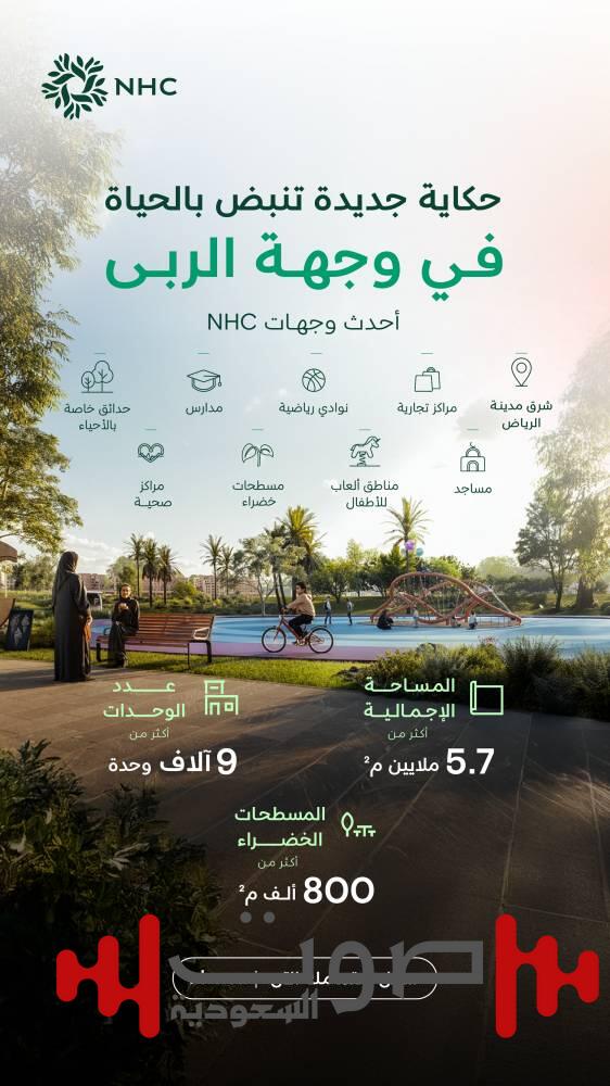 «NHC» تعلن إتاحة تسجيل الاهتمام في «وجهة الربى» شرق الرياض