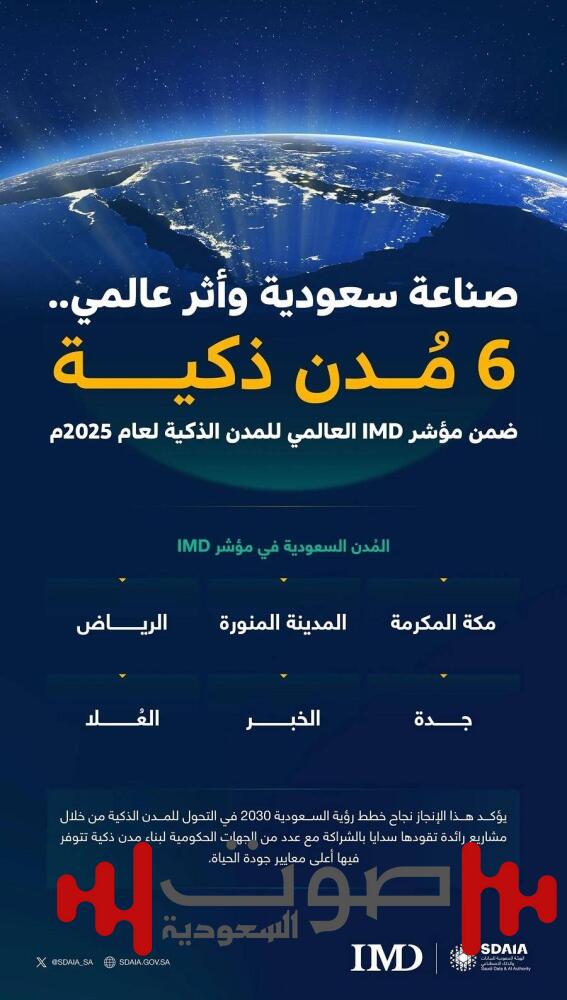 انضمام «العُلا» مع 5 مُدن سعودية ضمن مؤشر IMD العالمي للمدن الذكية لعام 2025 