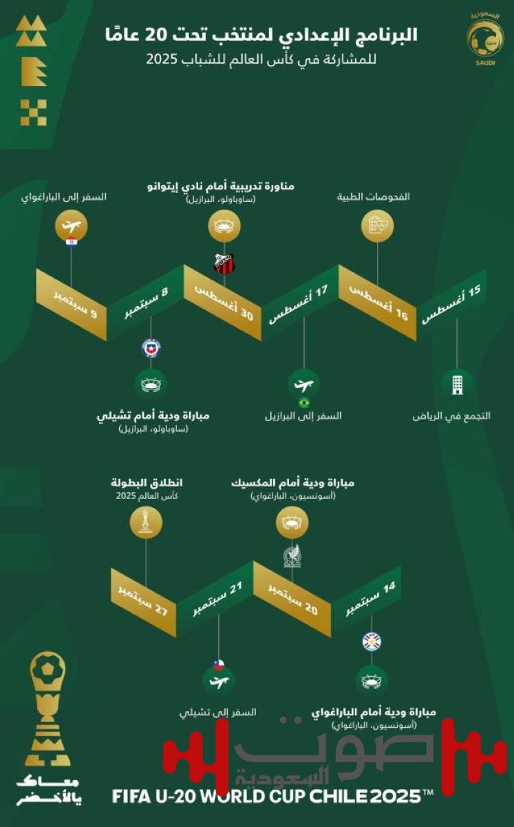 المعسكر الأخير لمونديال تشيلي 2025.. منتخبنا الوطني للشباب يغادر للبرازيل غداً