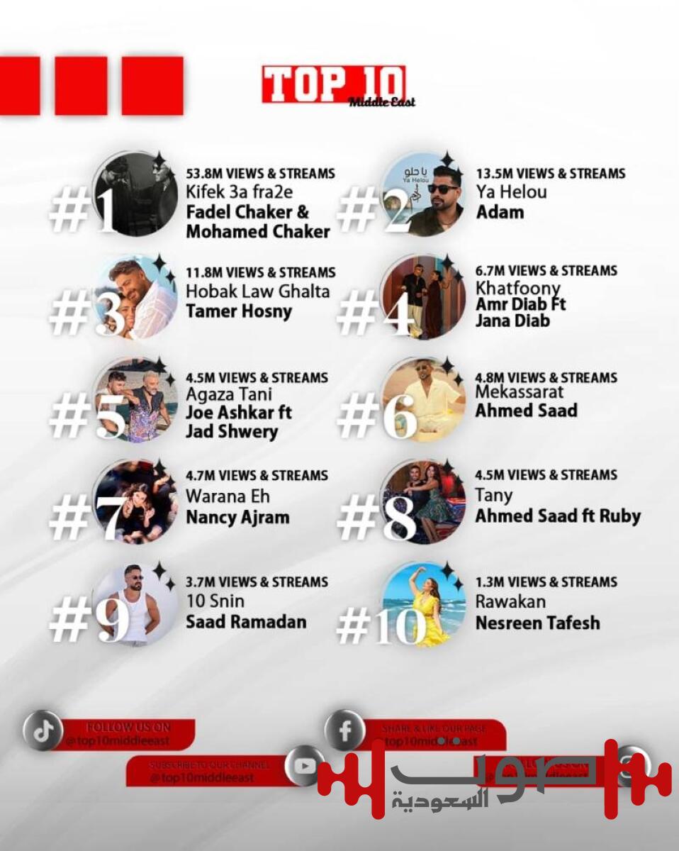 «روقان» نسرين طافش ضمن أفضل 10 أغانٍ عربية